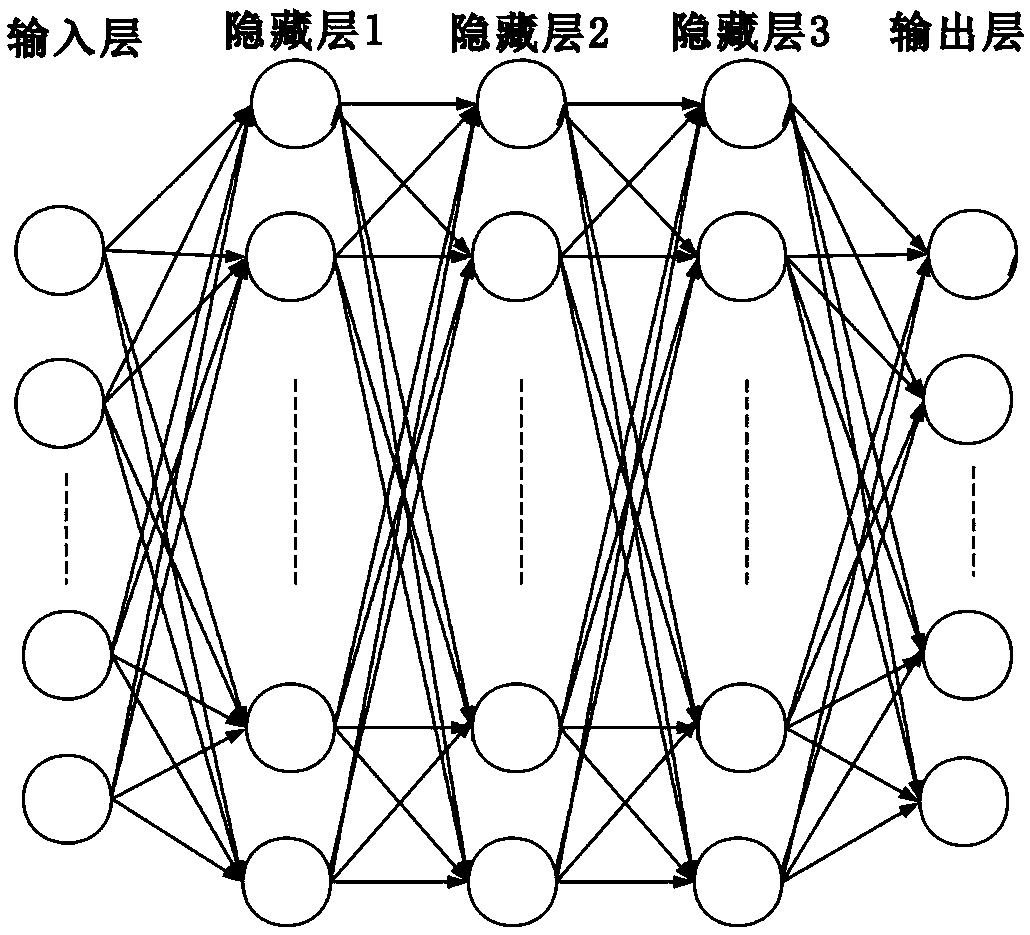 Audio scene recognition method combining deep neural network and topic model and system thereof