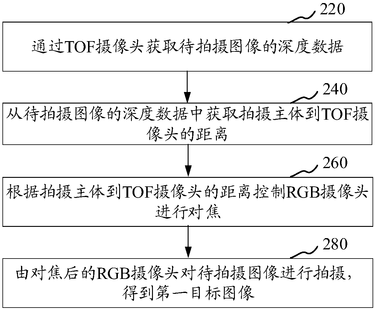 Method and apparatus for controlling focus, storage medium, and electronic device