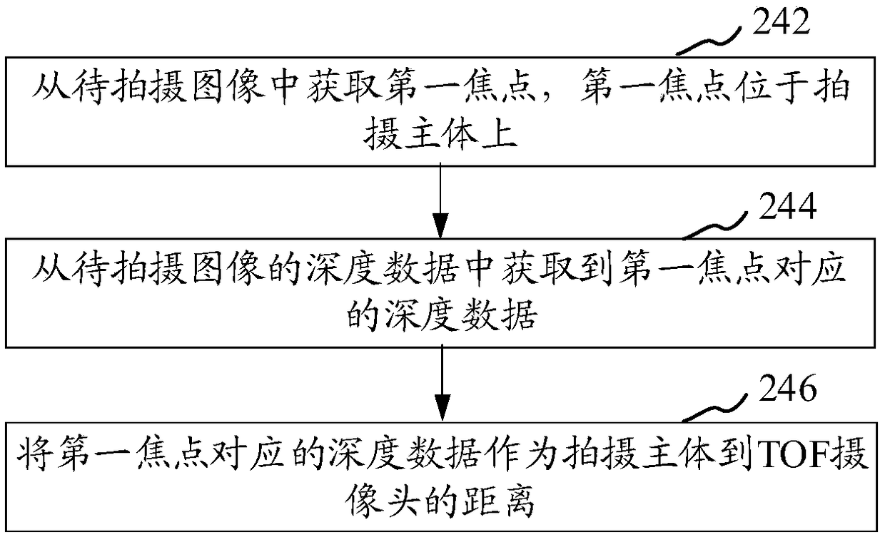 Method and apparatus for controlling focus, storage medium, and electronic device