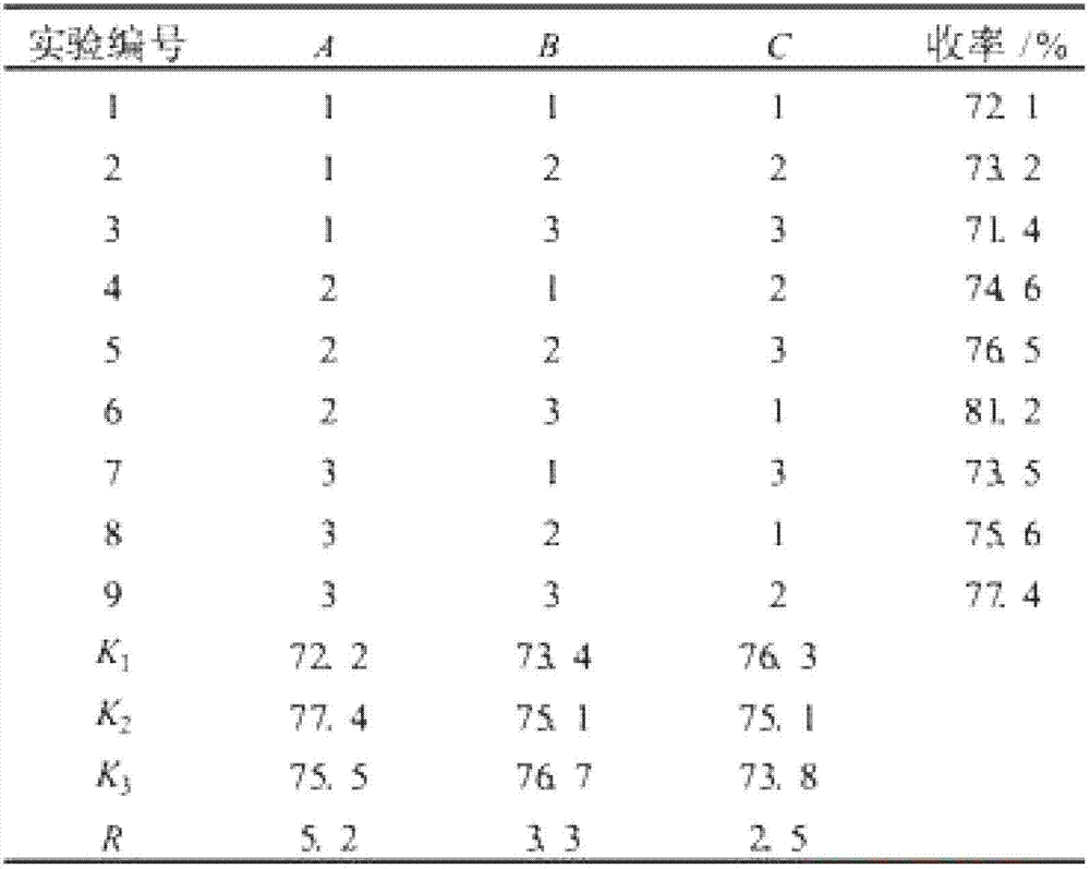 Refining process of biodiesel byproduct crude glycerol