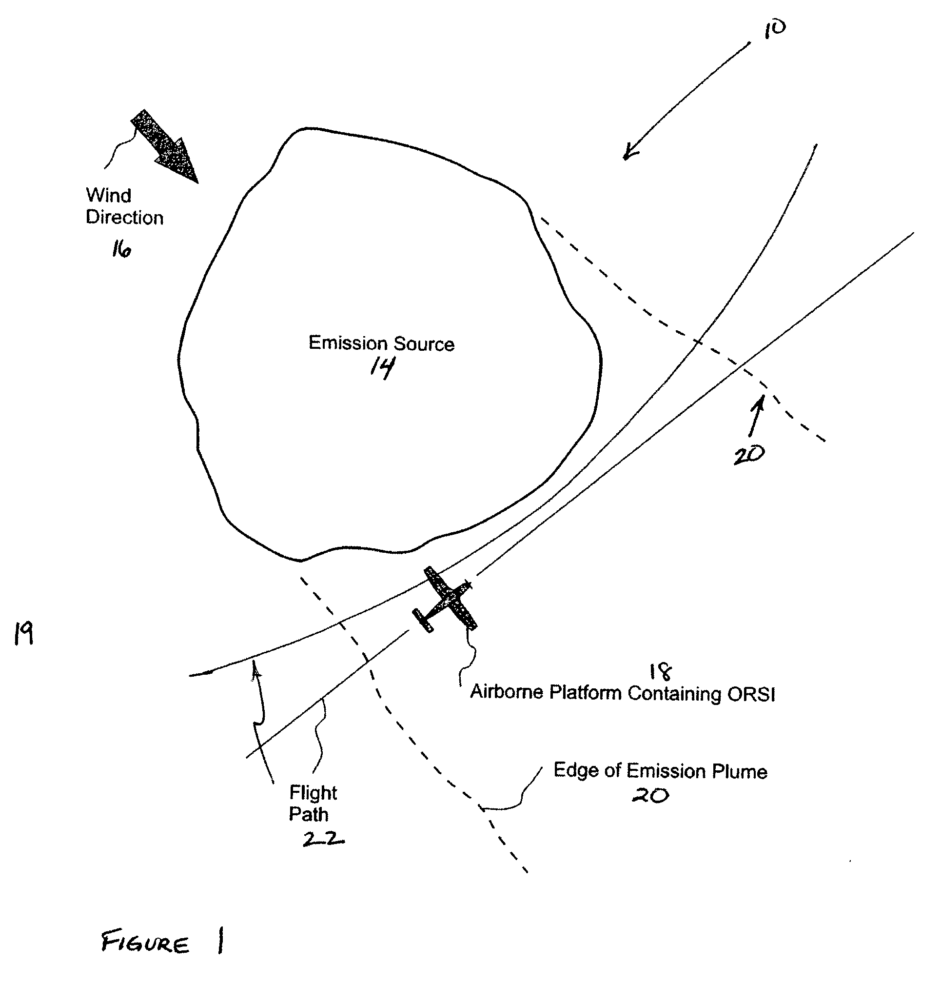 Fugitive emission flux measurement