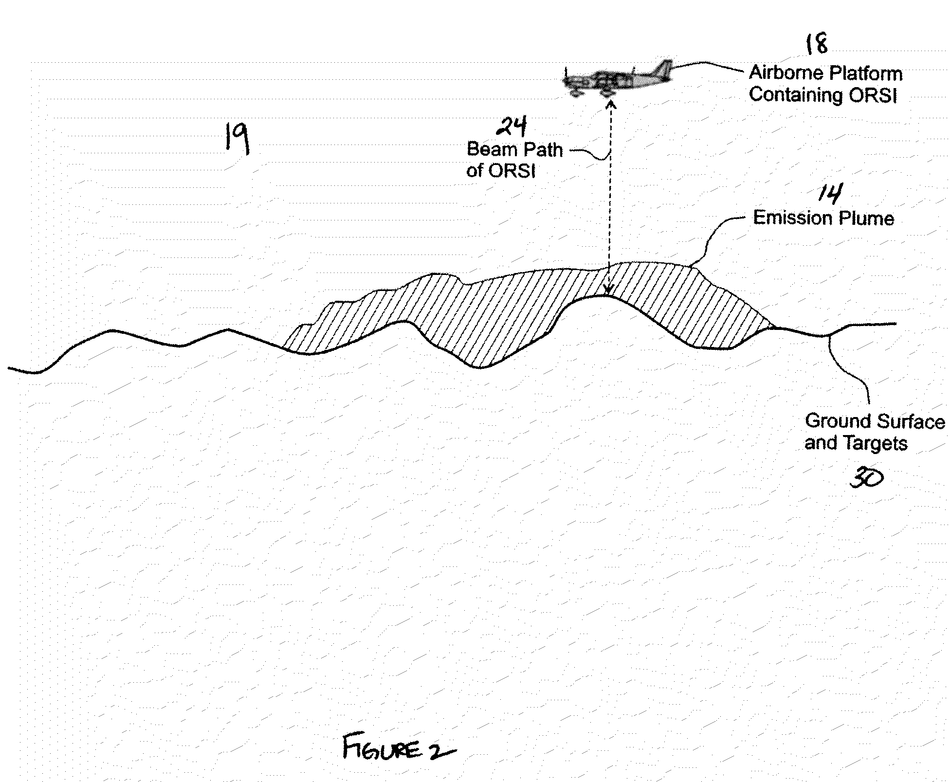 Fugitive emission flux measurement