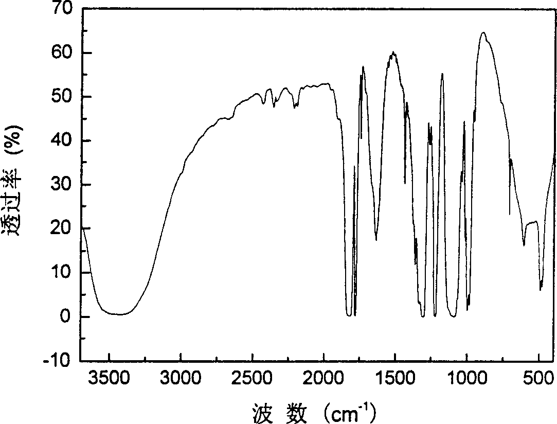 Method for synthesizing dioxalate group lithium borate