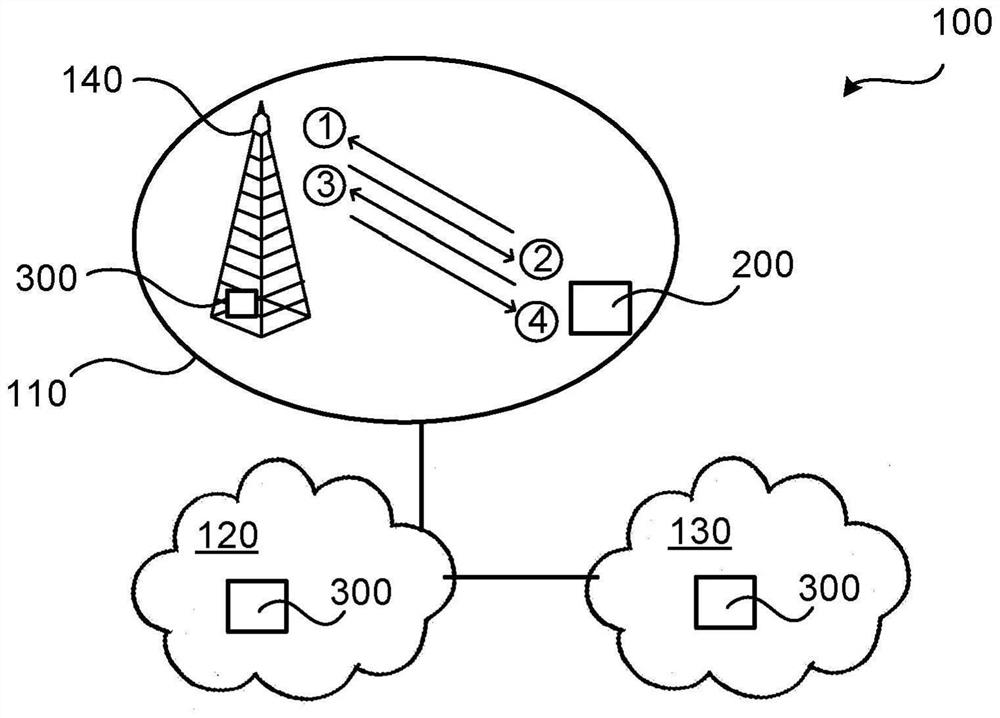 Method and apparatus for network access of wireless device to communication network