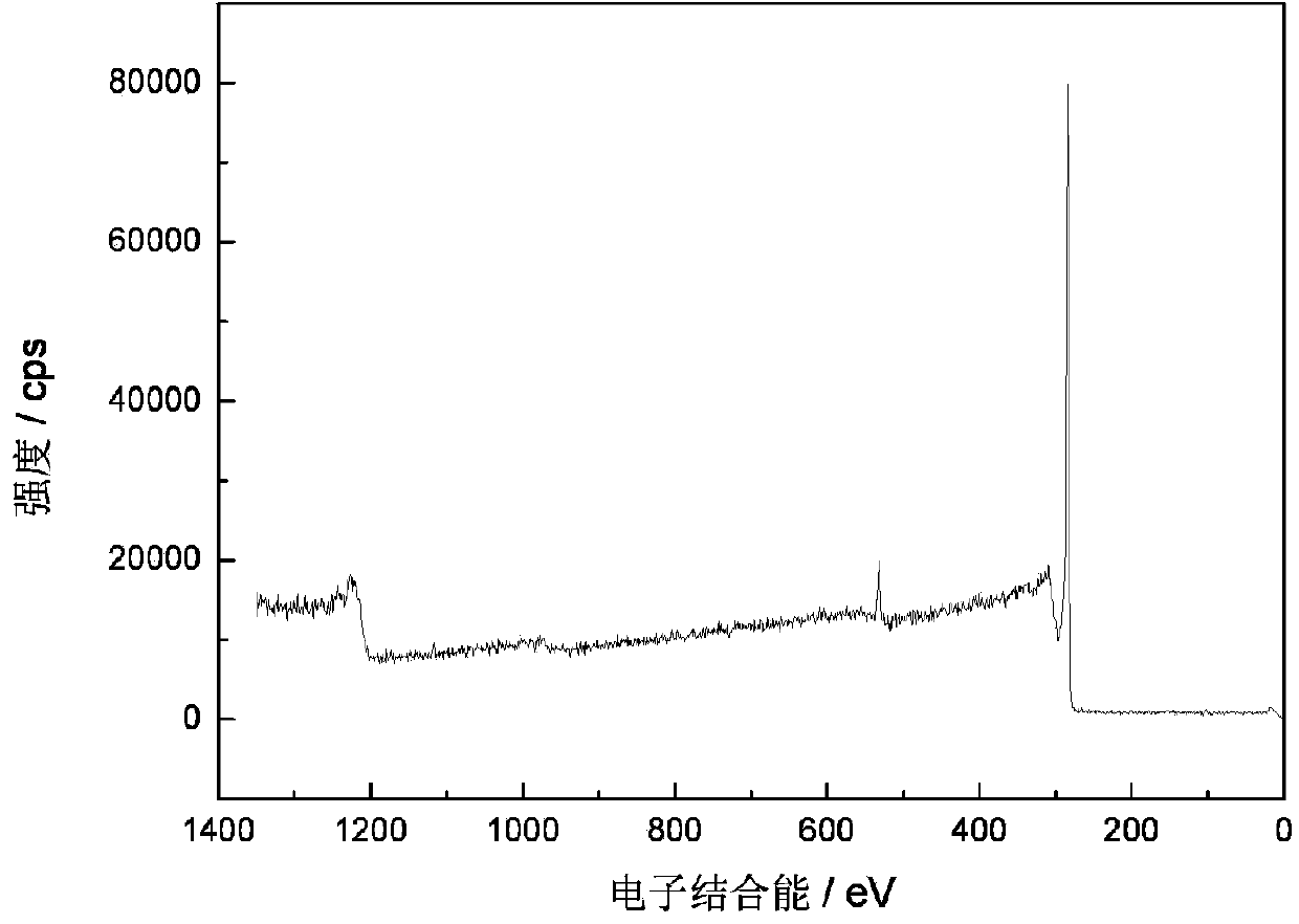 Polymer surface grafting method for carbon fiber