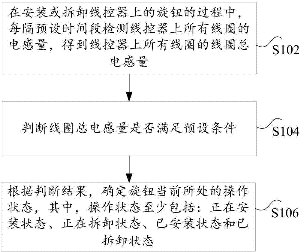 Method, apparatus and system for recognizing knob operation