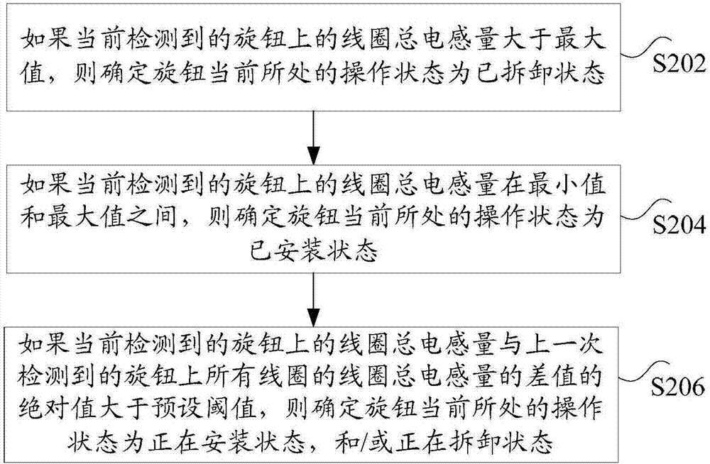 Method, apparatus and system for recognizing knob operation