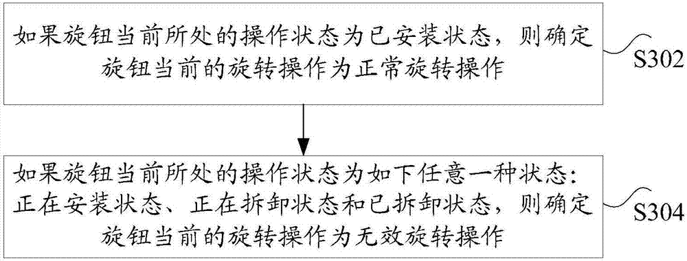 Method, apparatus and system for recognizing knob operation