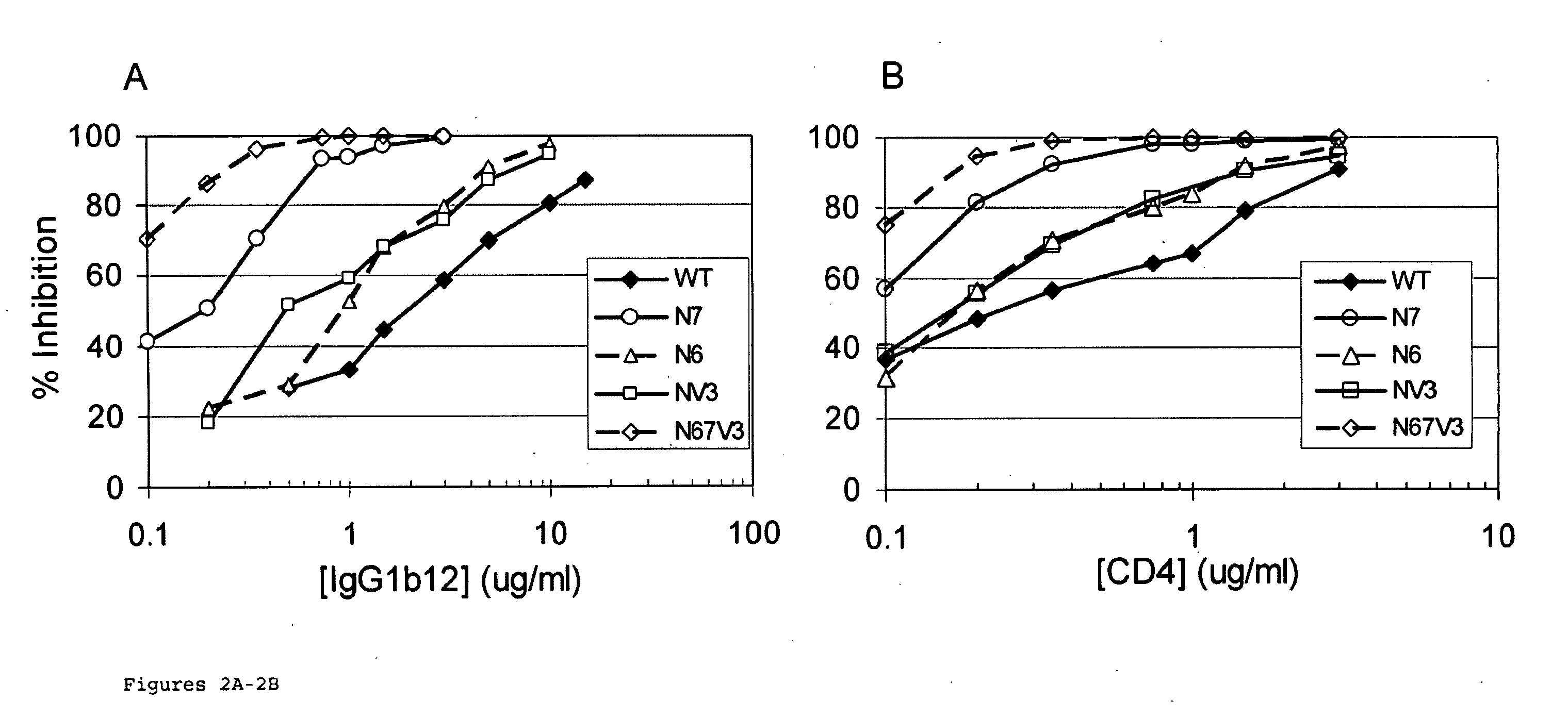 HIV vaccine