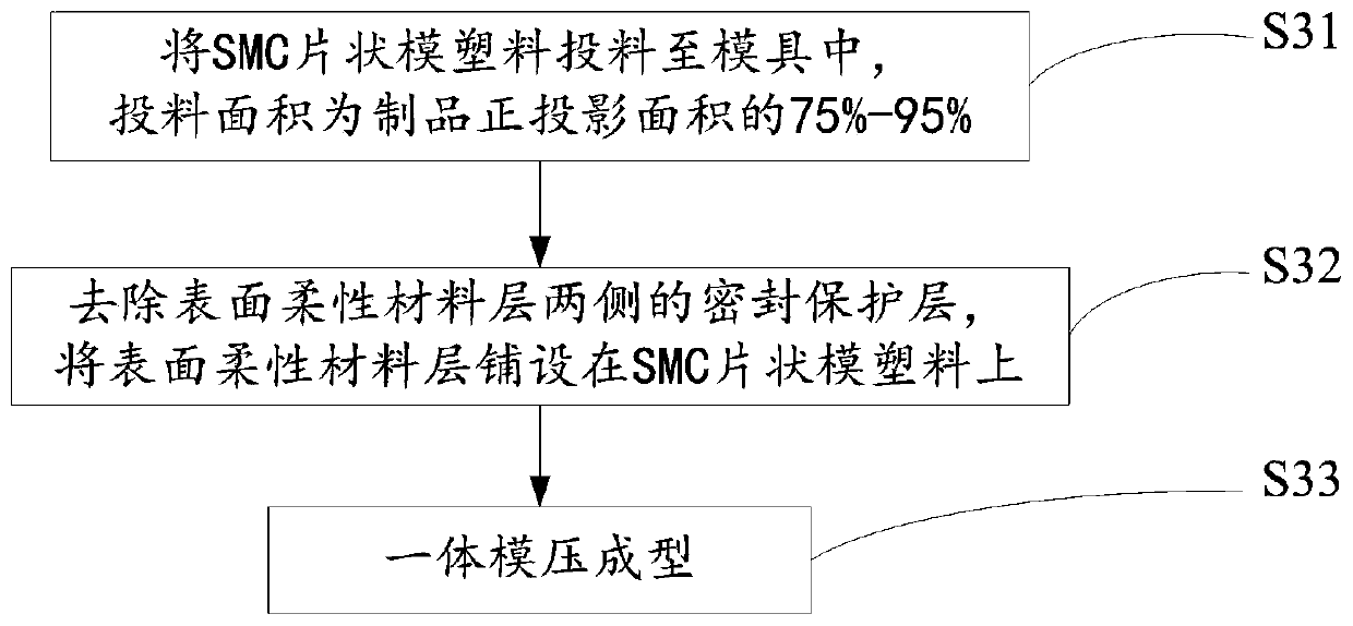 Manufacturing method of surface flexible waterproof pan for bathroom and waterproof pan