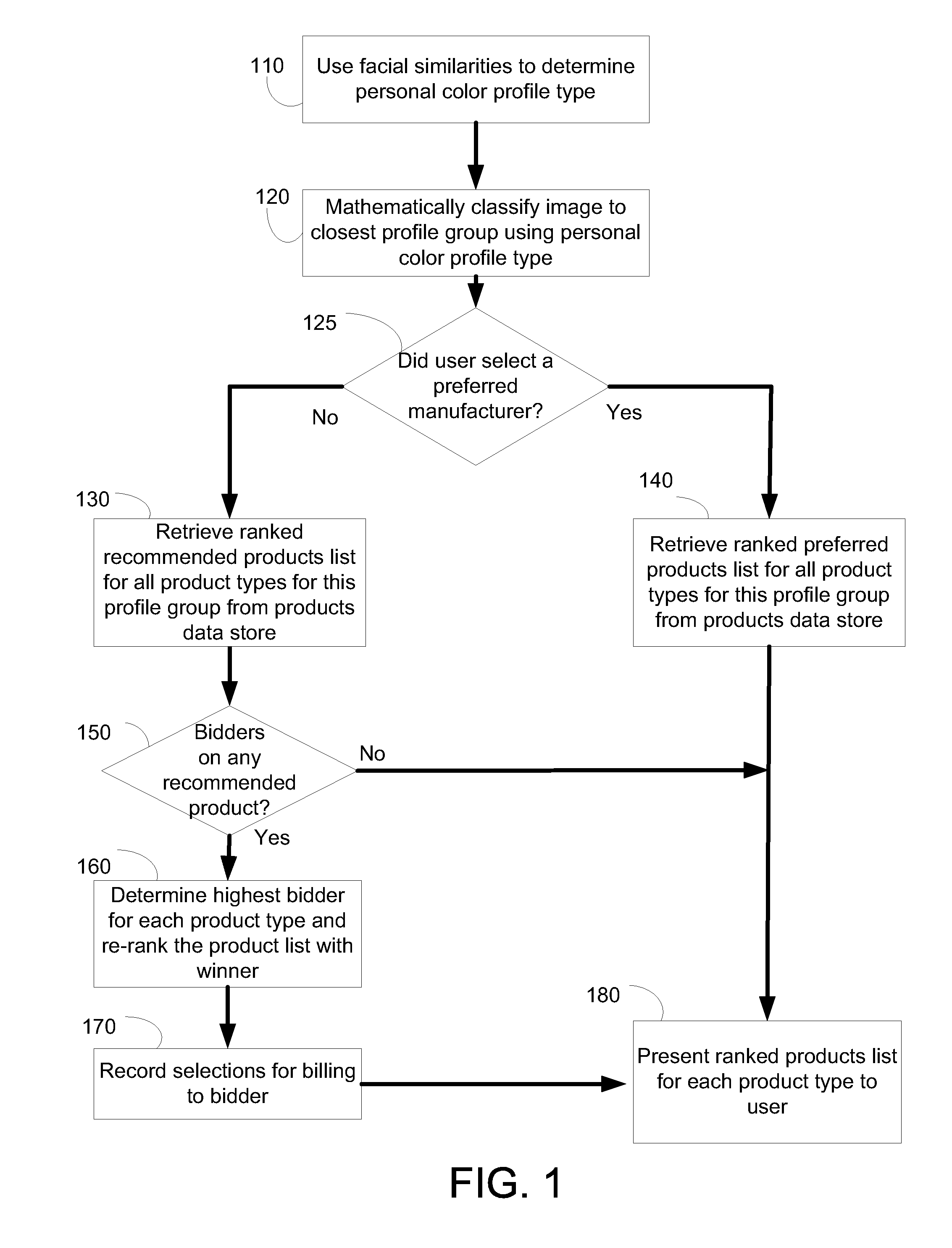 Method of monetizing online personal beauty product selections