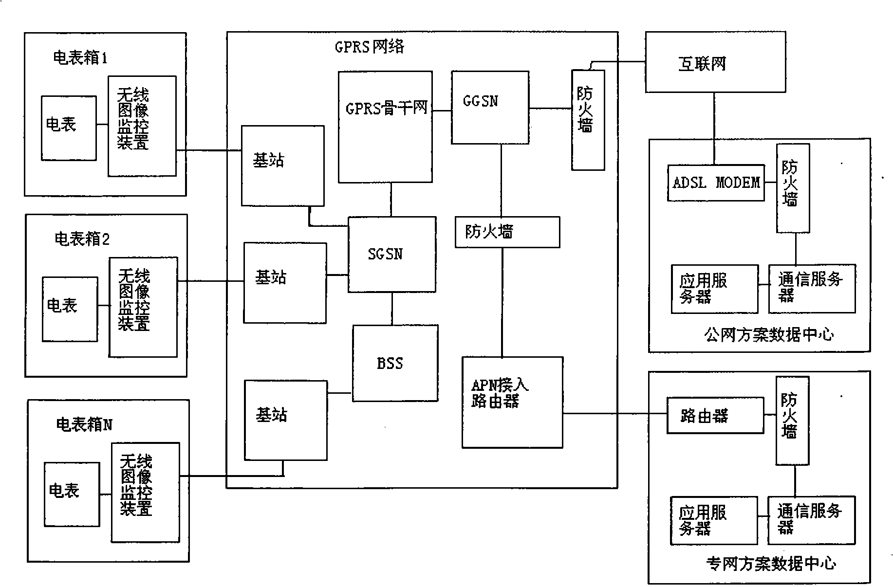 Wireless data and image double-acquisition anti-electricity theft monitoring system and method thereof