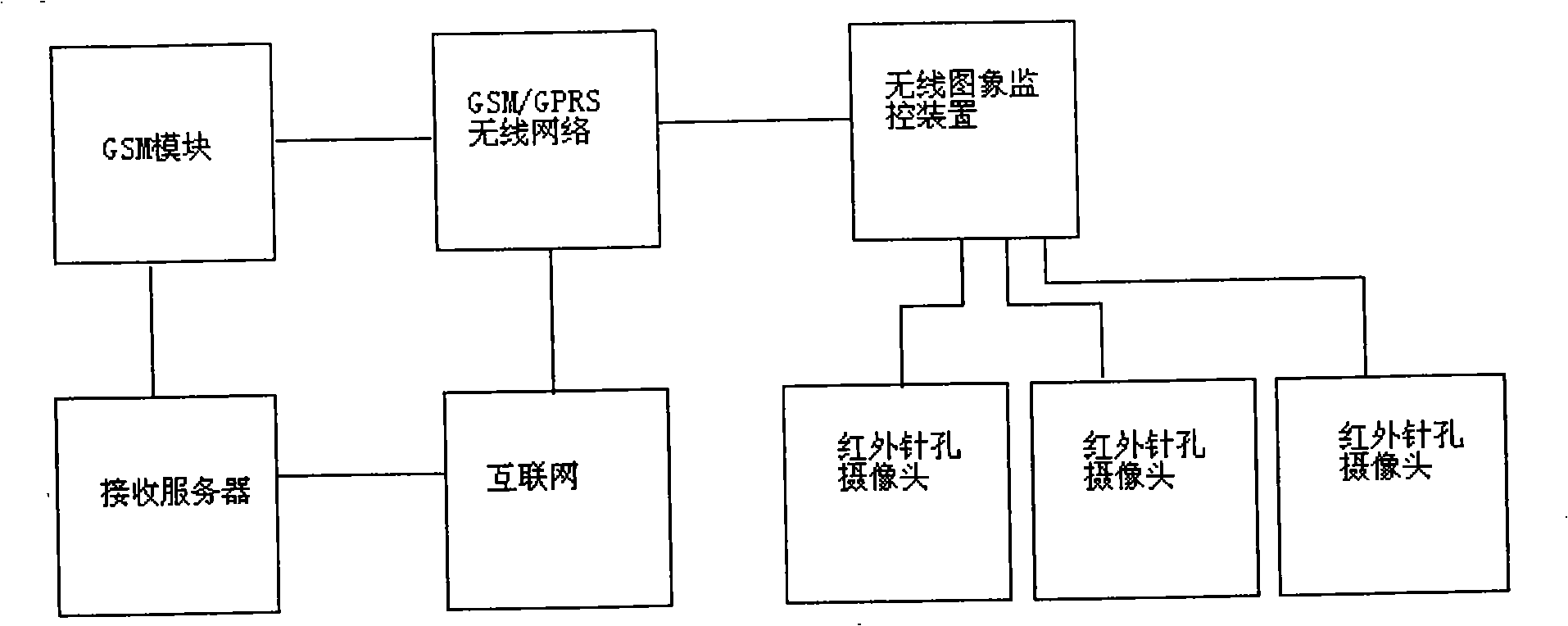 Wireless data and image double-acquisition anti-electricity theft monitoring system and method thereof