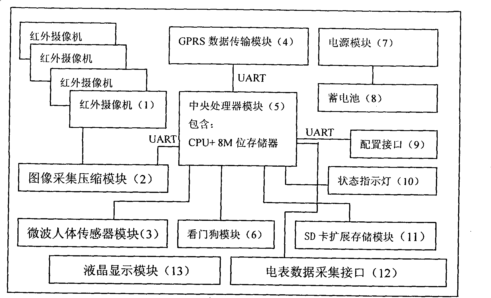 Wireless data and image double-acquisition anti-electricity theft monitoring system and method thereof