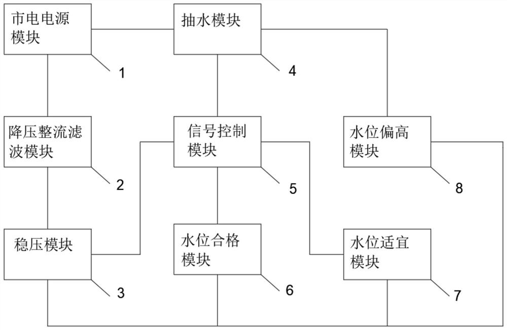 Water level control circuit of electric steam boiler