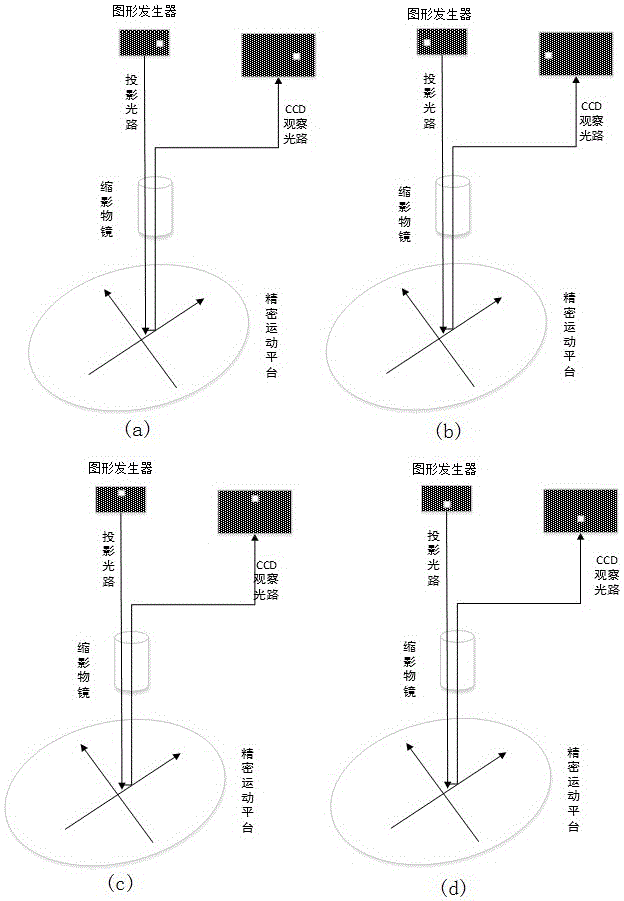 Multiplying power calibration method of zooming objective lens of write-through photoetching machine