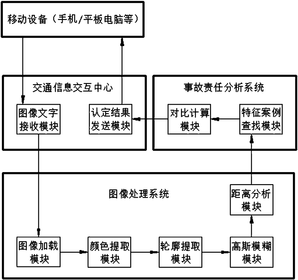 Traffic accident responsibility determination system based on machine learning