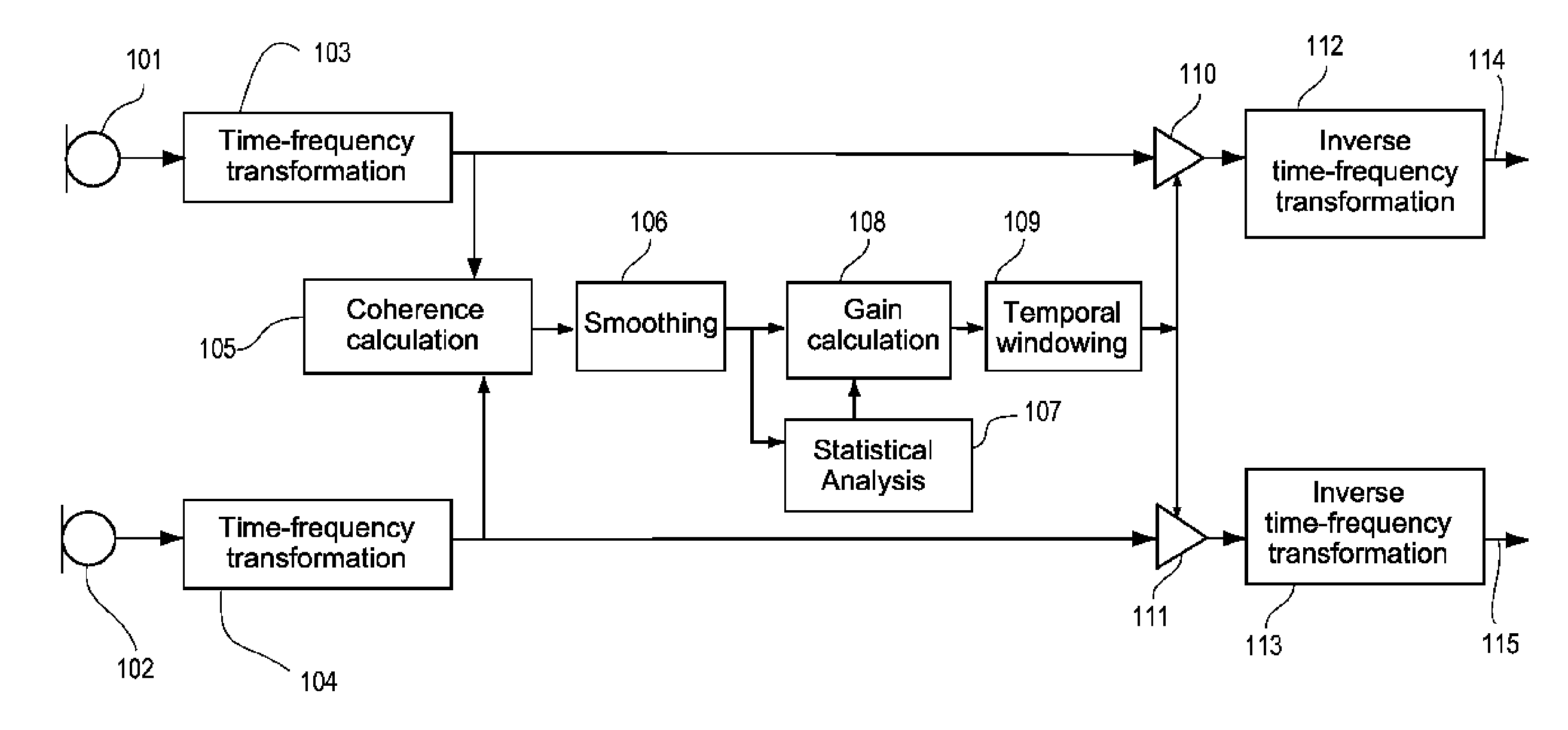 Method of signal processing in a hearing aid system and a hearing aid system