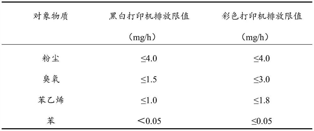 Printer harmful substance treatment device