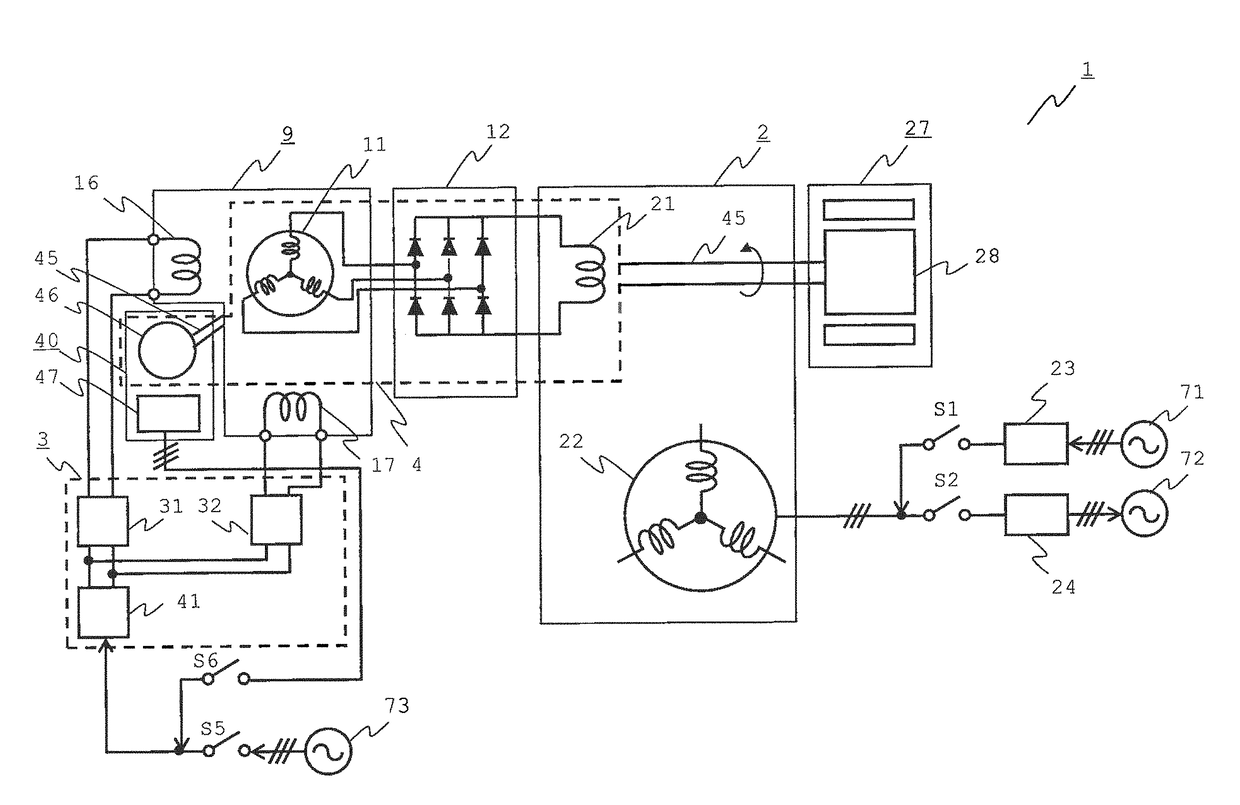 Excitation device of ac exciter