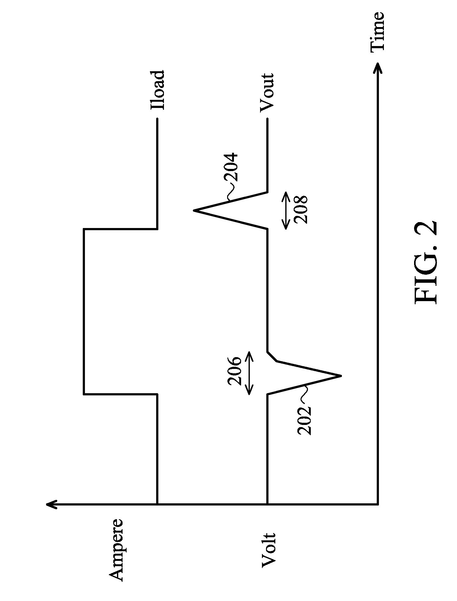 Low dropout regulator