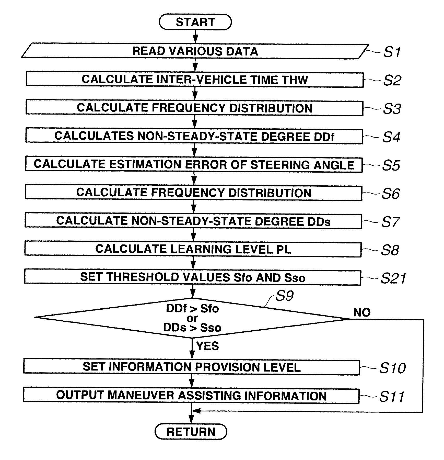 Driving maneuver assisting apparatus and method for assisting driving maneuver