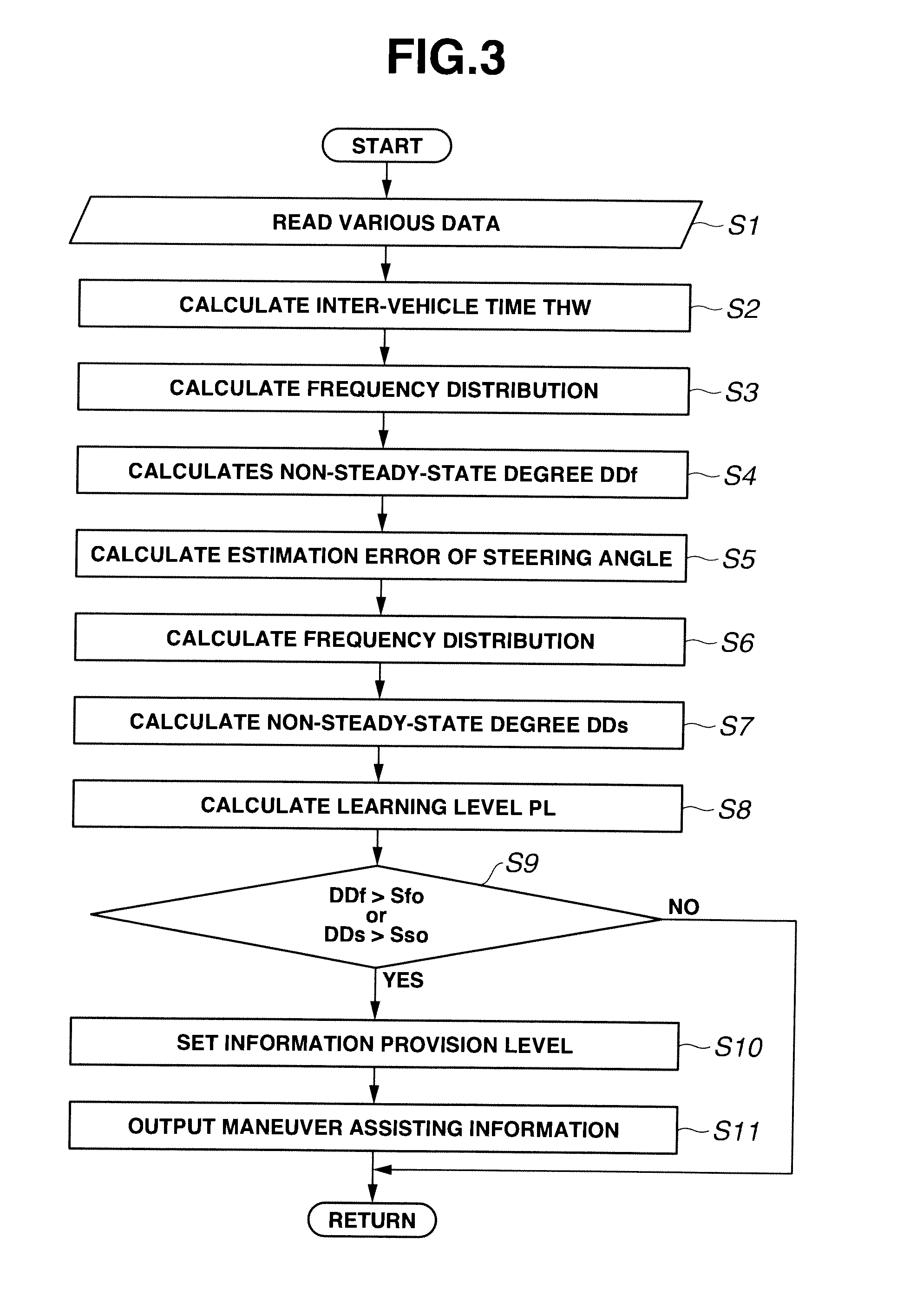 Driving maneuver assisting apparatus and method for assisting driving maneuver