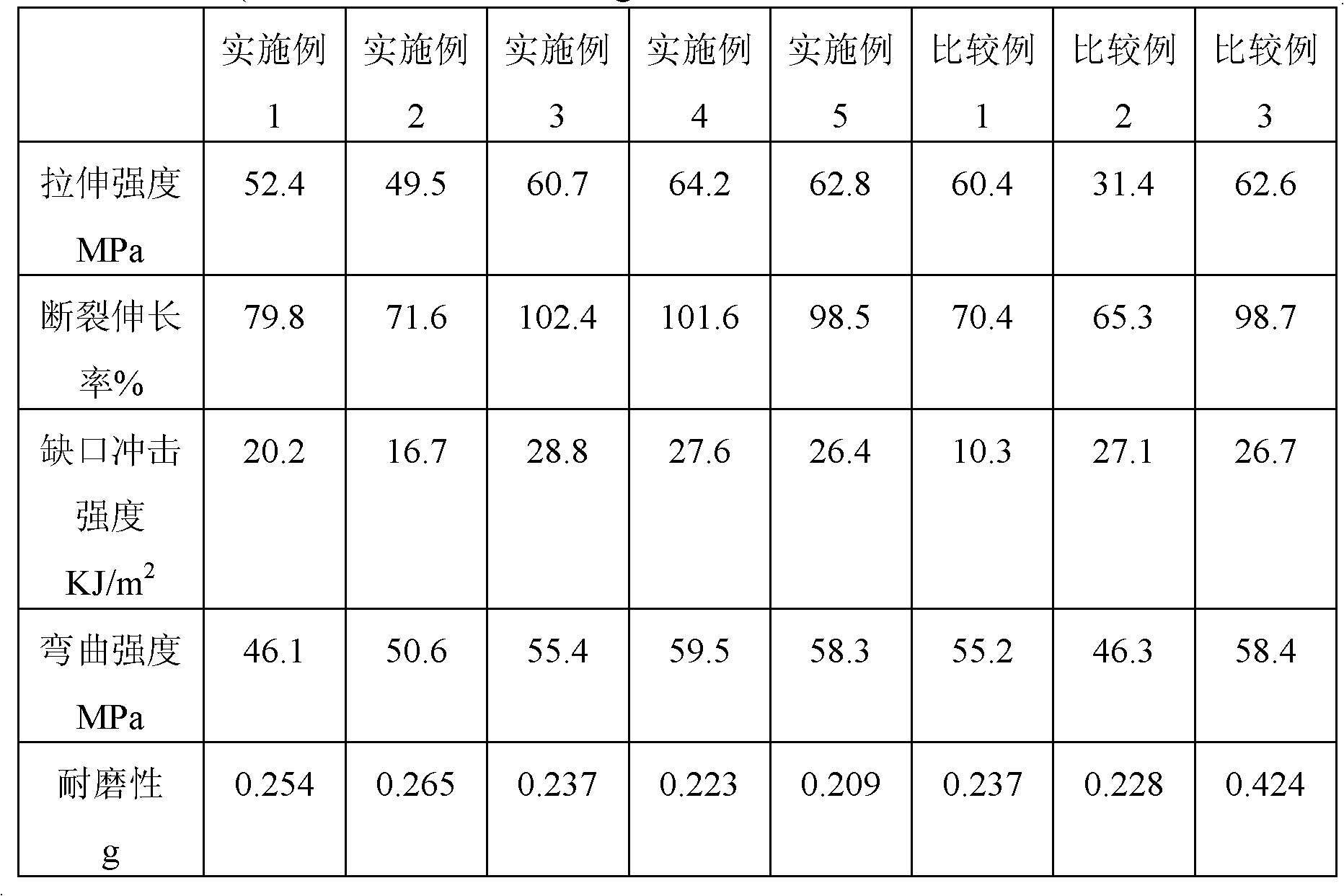 Modified plastic, and preparation method and application thereof