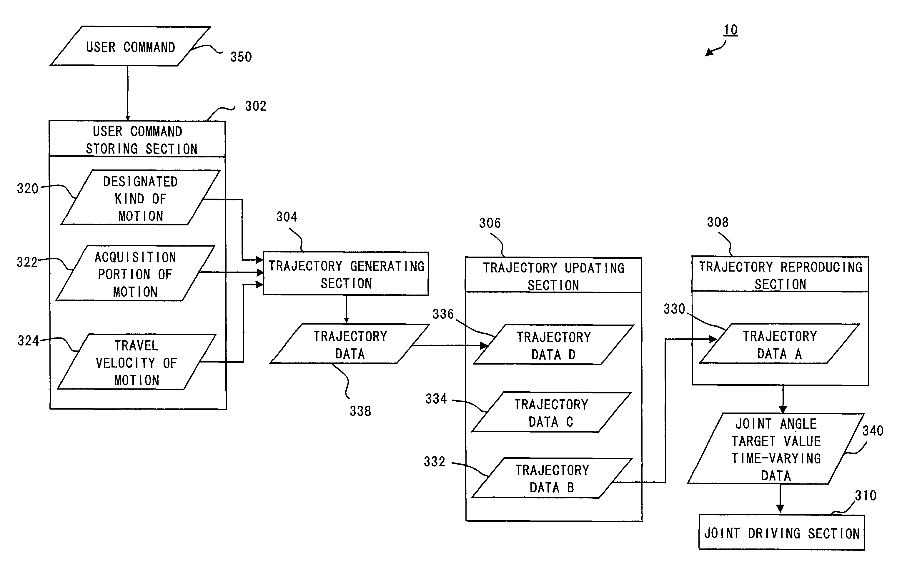 Legged robot and its control method