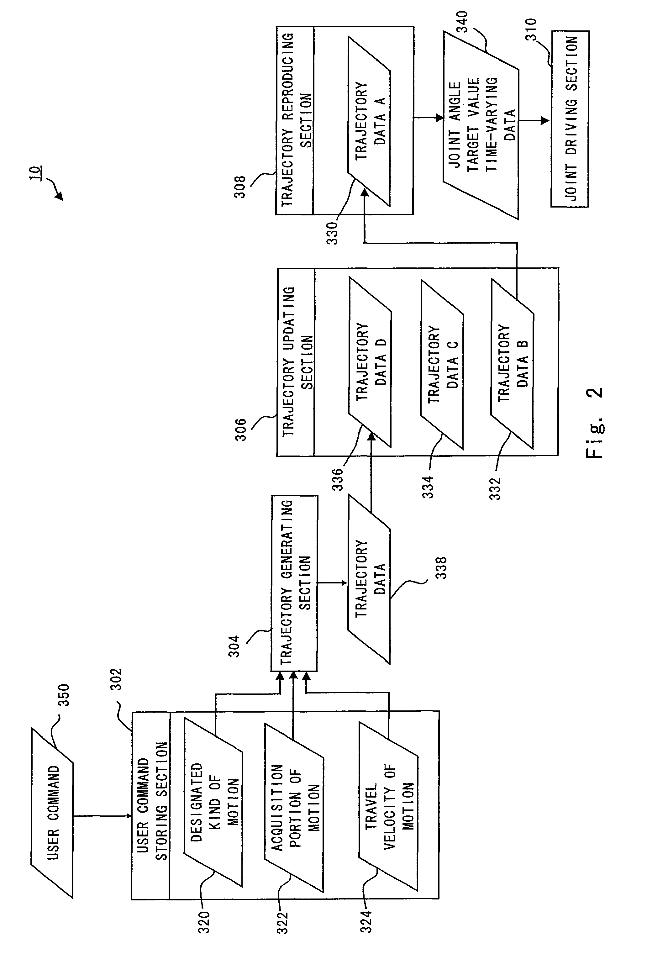 Legged robot and its control method