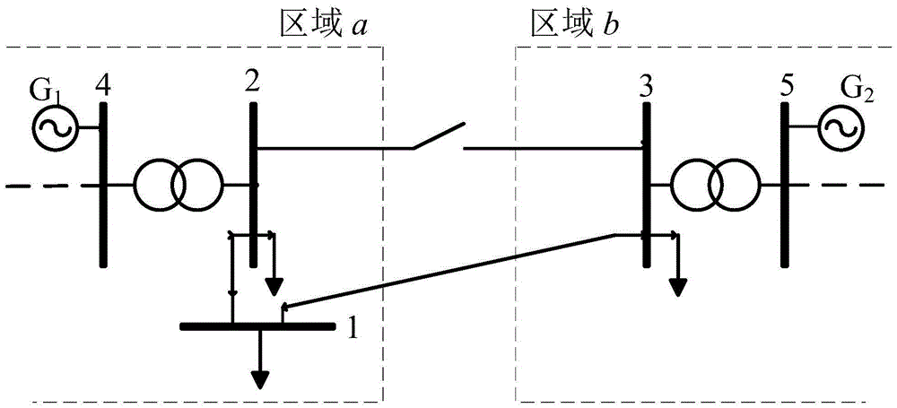 Bilinearization-based all-distributed robust state estimation method for multi-regional power network