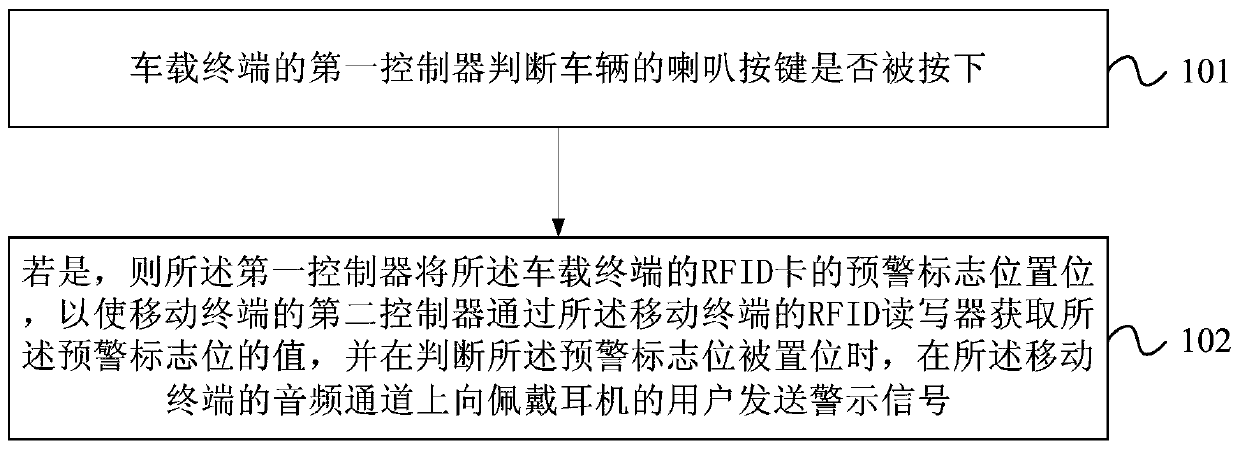 Warning processing method, vehicle-mounted terminal, mobile terminal and system