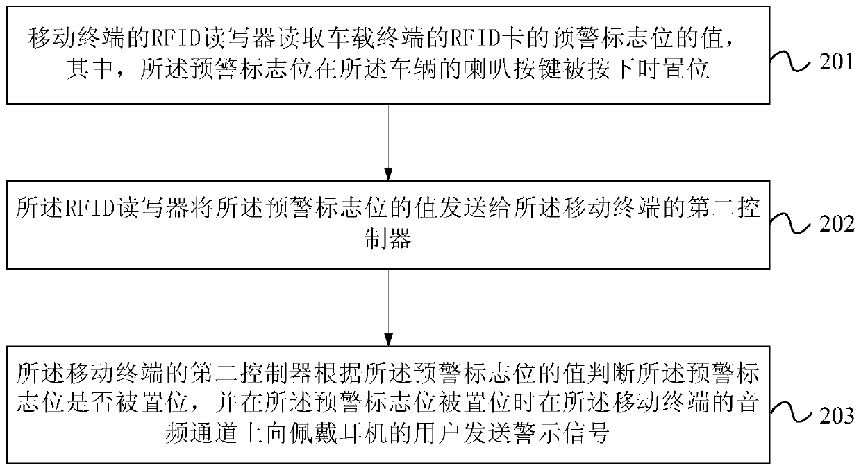 Warning processing method, vehicle-mounted terminal, mobile terminal and system