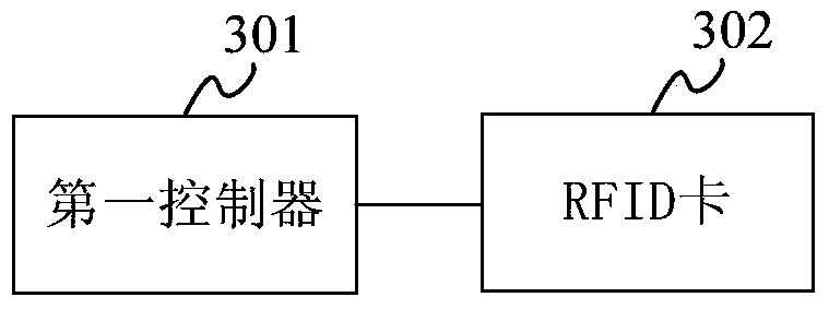 Warning processing method, vehicle-mounted terminal, mobile terminal and system