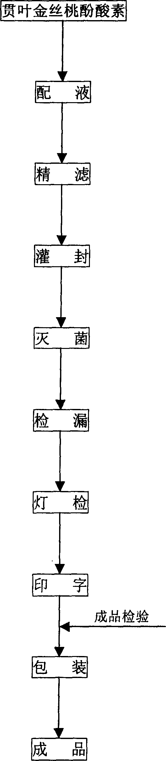 Hypericum perforatum L. phenolic acid and injection thereof preparation method