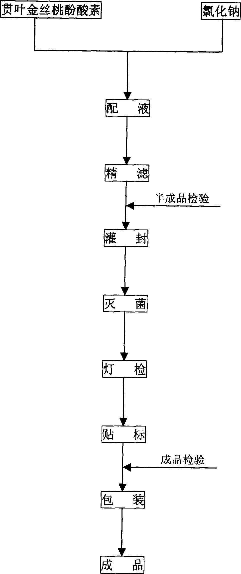 Hypericum perforatum L. phenolic acid and injection thereof preparation method