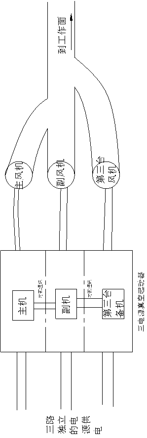 Three-power vacuum electromagnetic starter used for coal mine fan