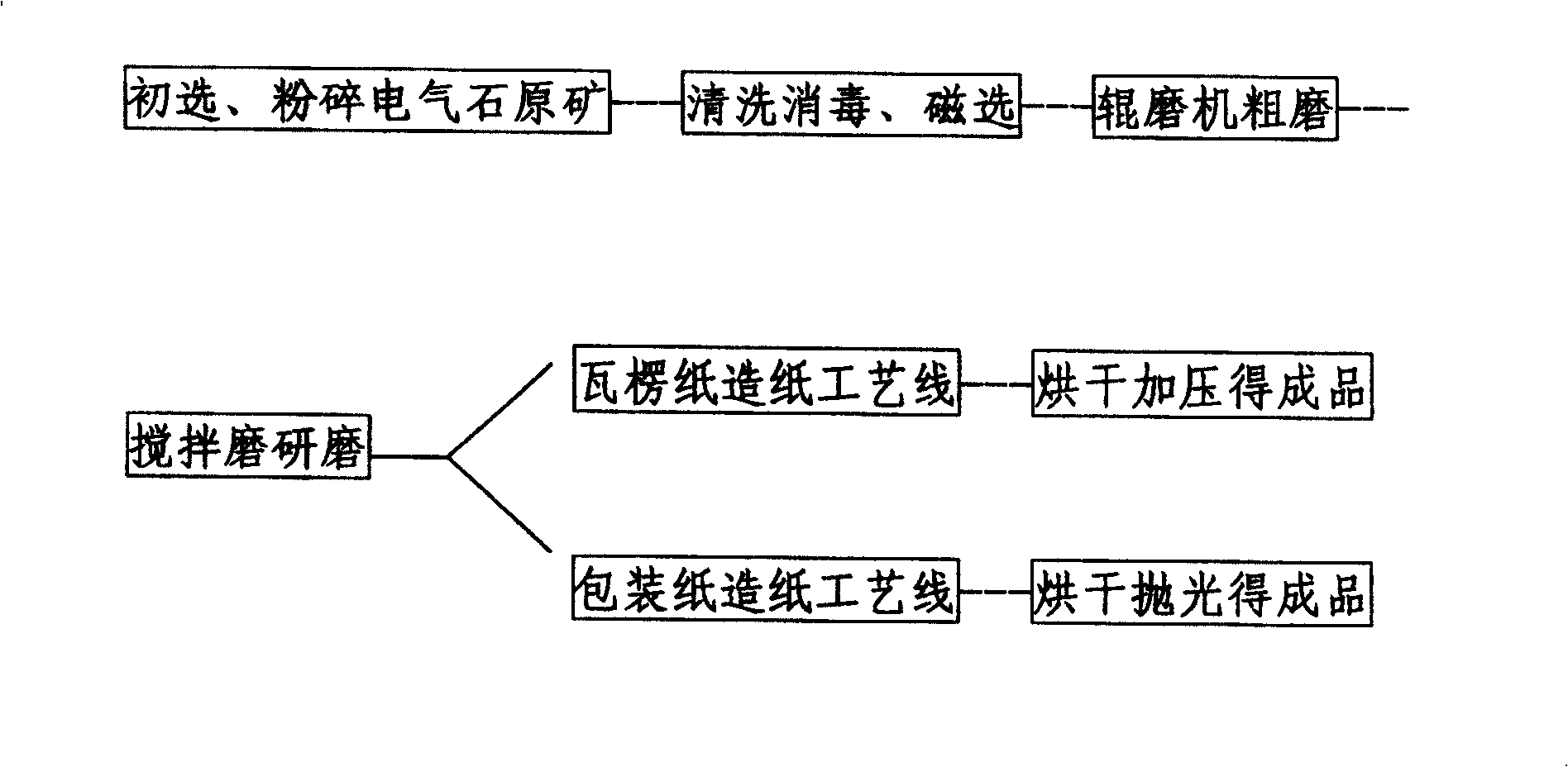 Process for preparing fruit and vegetable fresh-keeping paper made from tourmaline