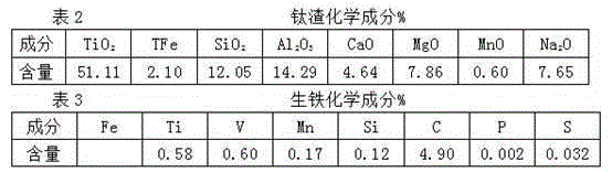 Method for extracting titanium from vanadium-titanium magnetite