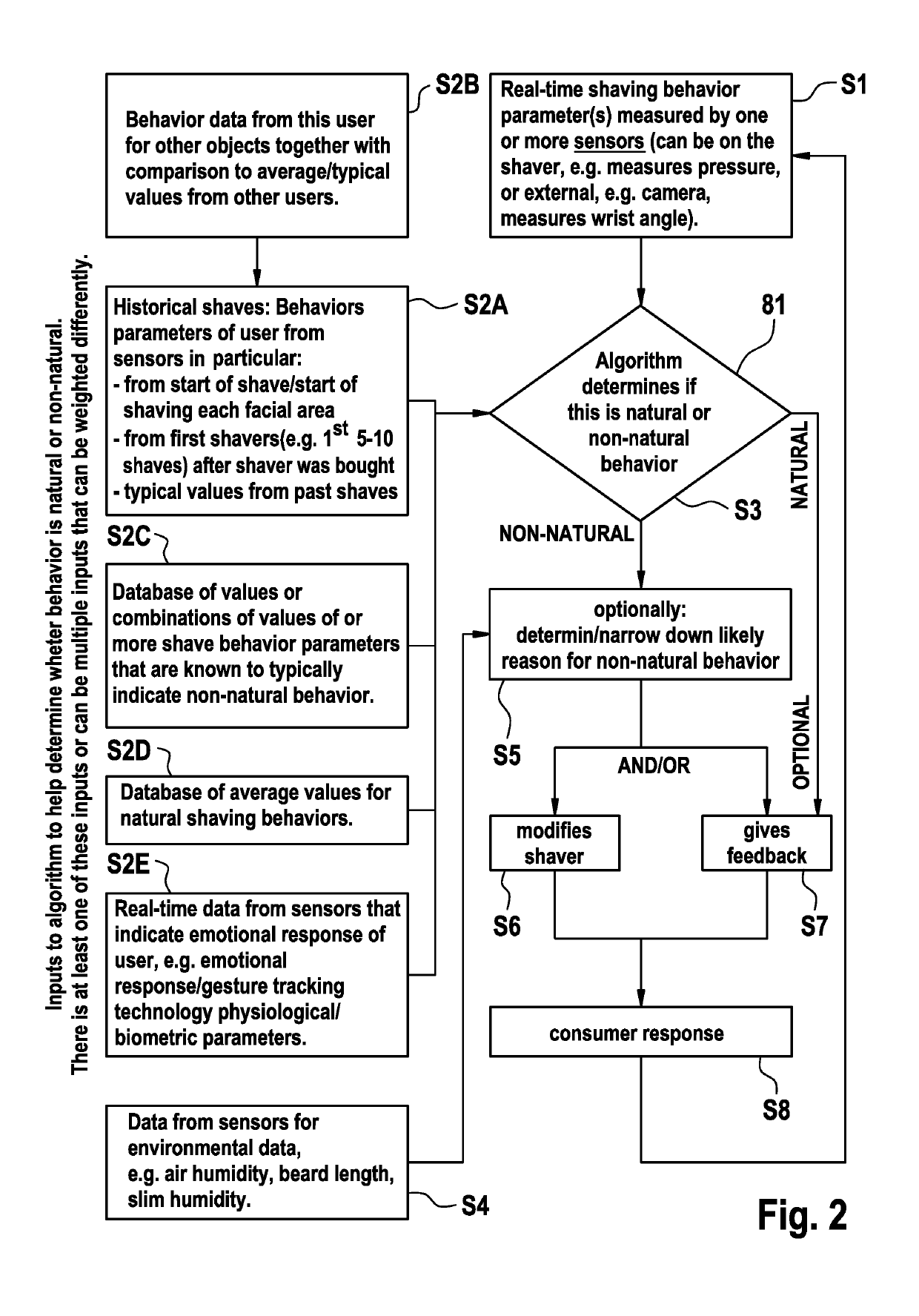 Personal care device and method of operation thereof