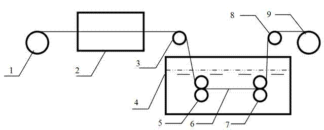 Preparation method of carbon fiber surface antioxidation coating