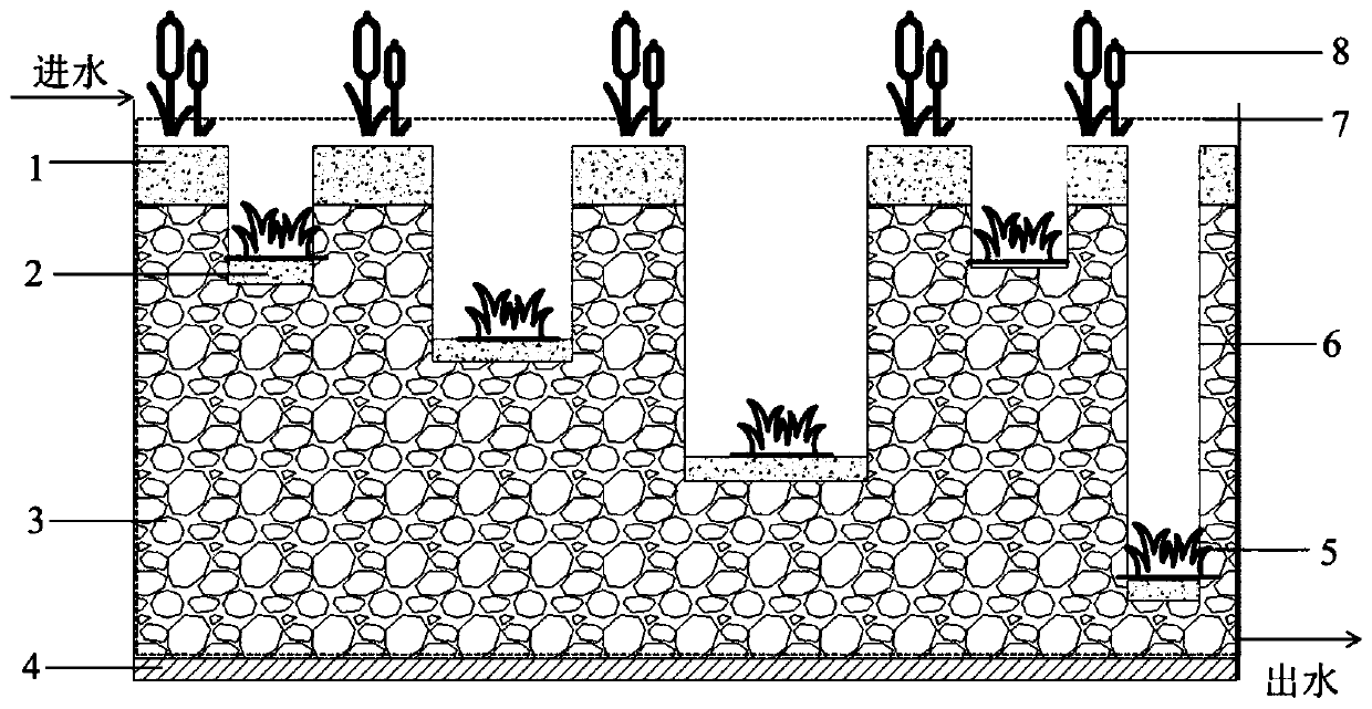 Construction method of local U-shaped underflow wetland for utilizing multi-phenological plants to enhance agricultural runoff denitrification