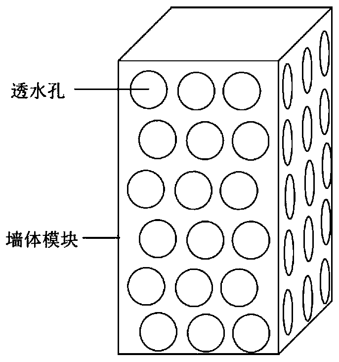 Construction method of local U-shaped underflow wetland for utilizing multi-phenological plants to enhance agricultural runoff denitrification