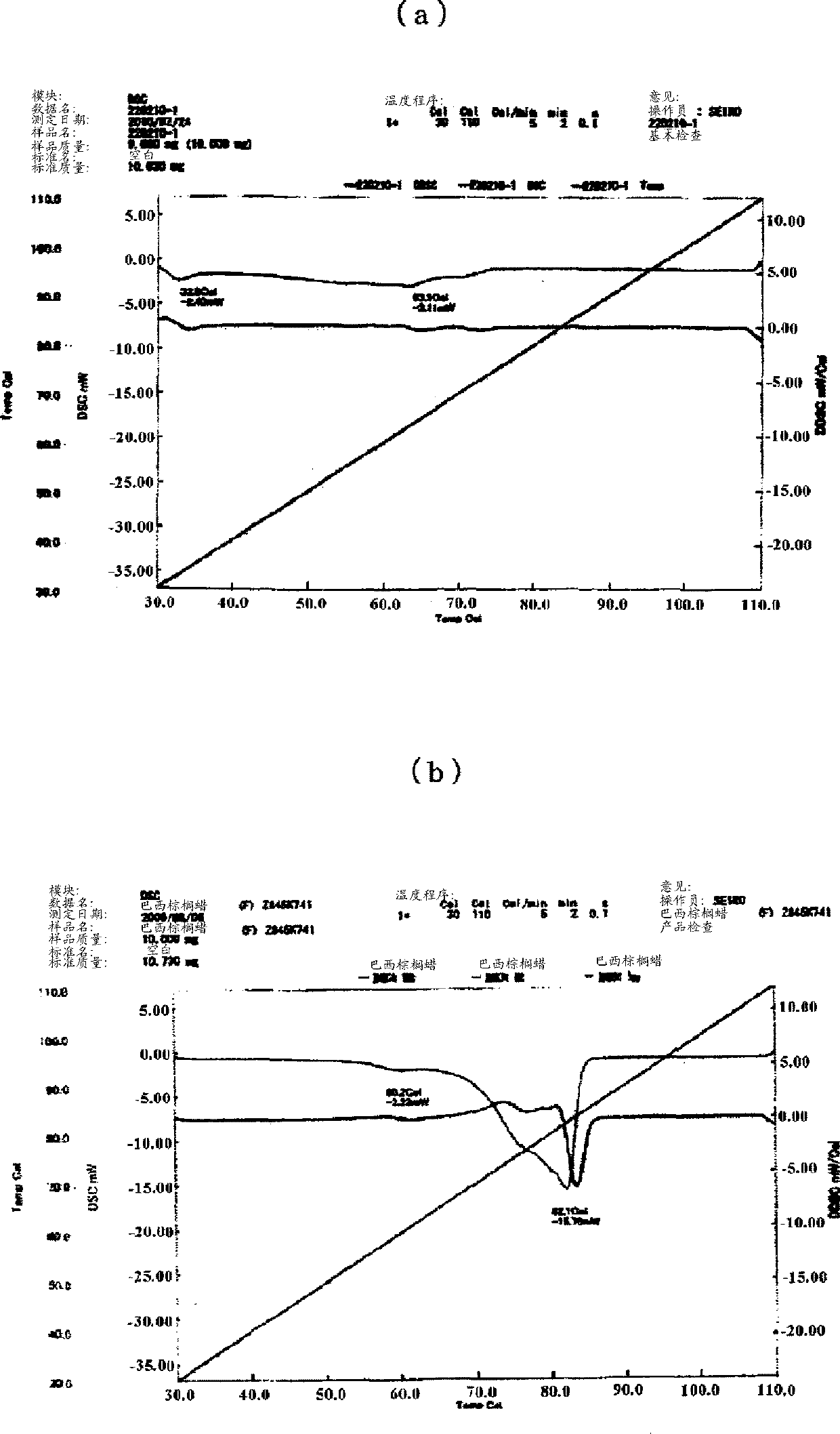 Resin composition and cosmetic containing said resin composition