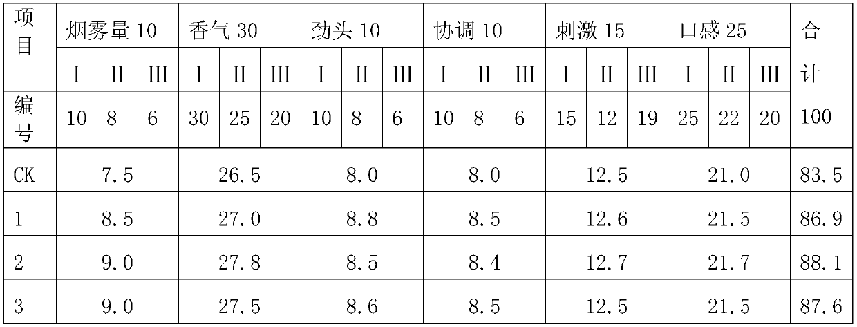 Preparation method of heat-not-burning cigarette sheet