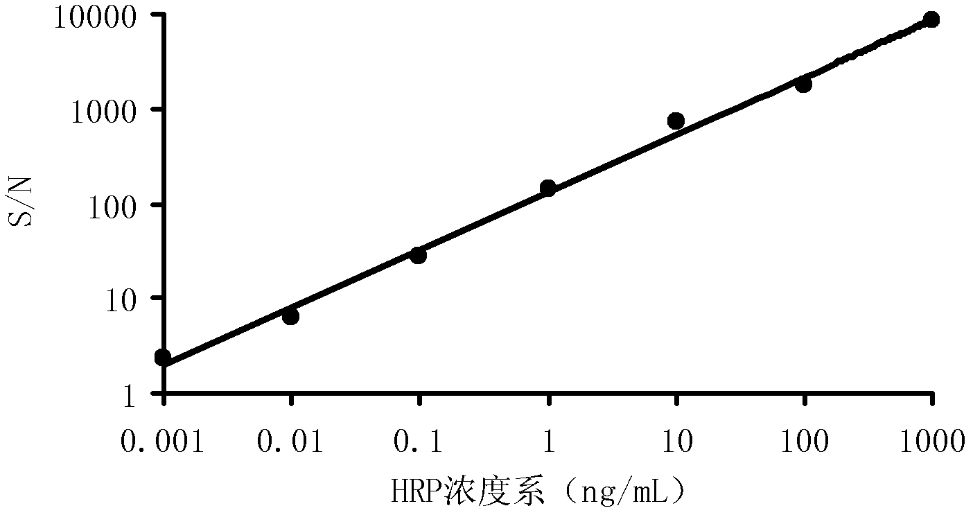 Stable HRP enzymatic enhanced chemiluminescent substrate solution