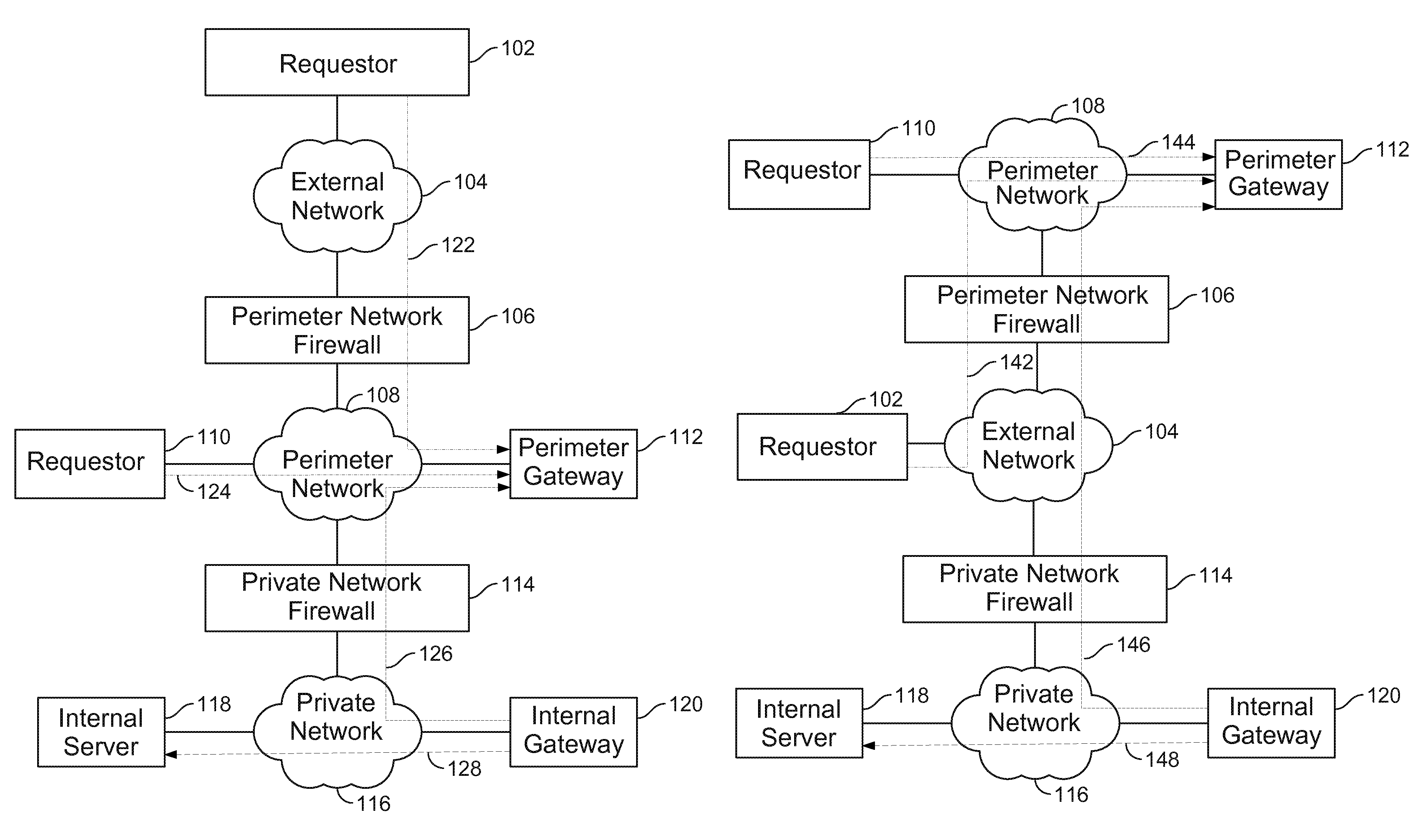 Secure reverse connectivity to private network servers