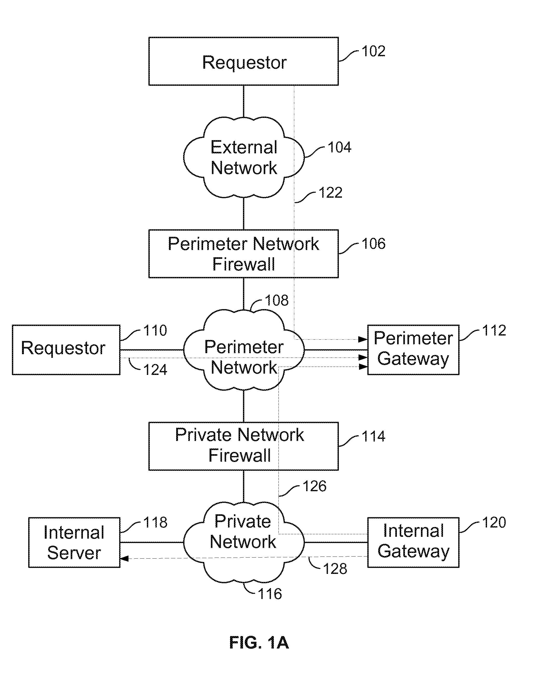 Secure reverse connectivity to private network servers