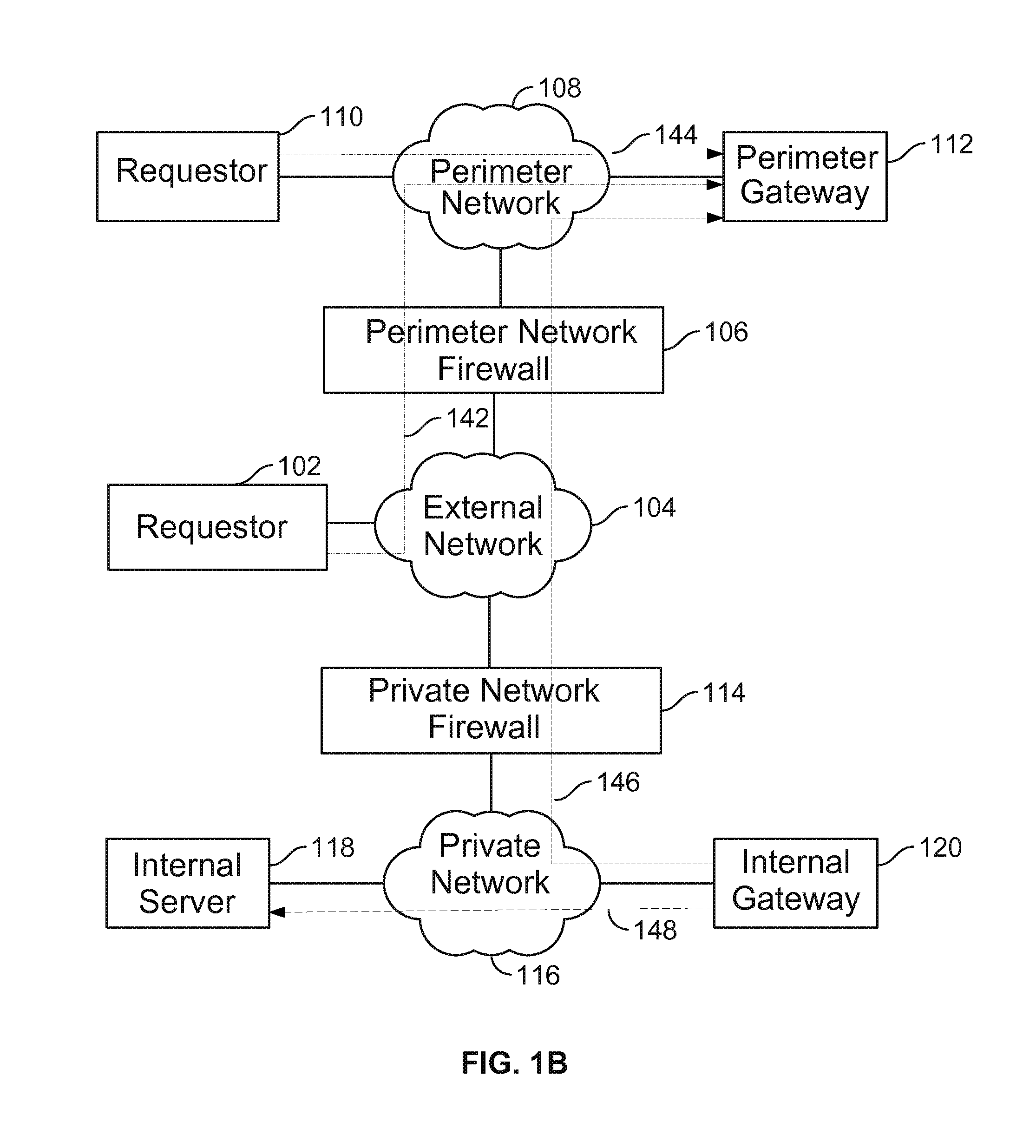 Secure reverse connectivity to private network servers