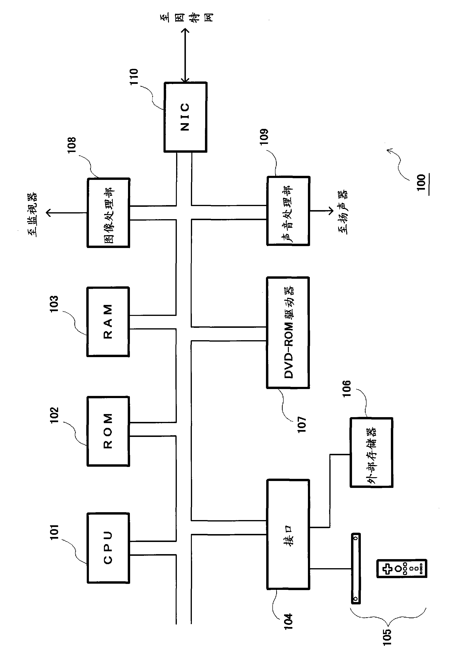 Game device, progress control method, information recording medium, and program